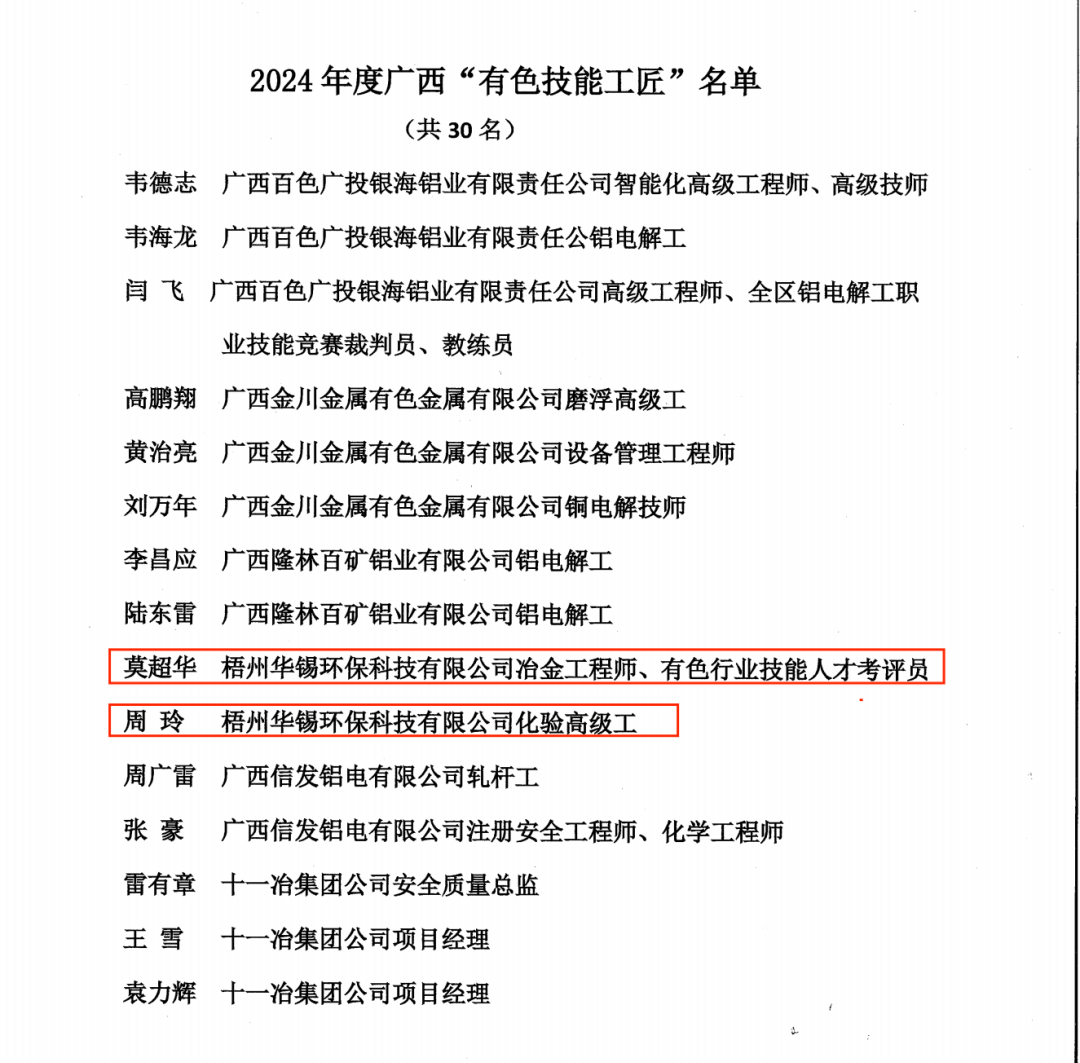 自治區(qū)級榮譽(yù)+2！請各位停下手中事 一起驕傲一下~